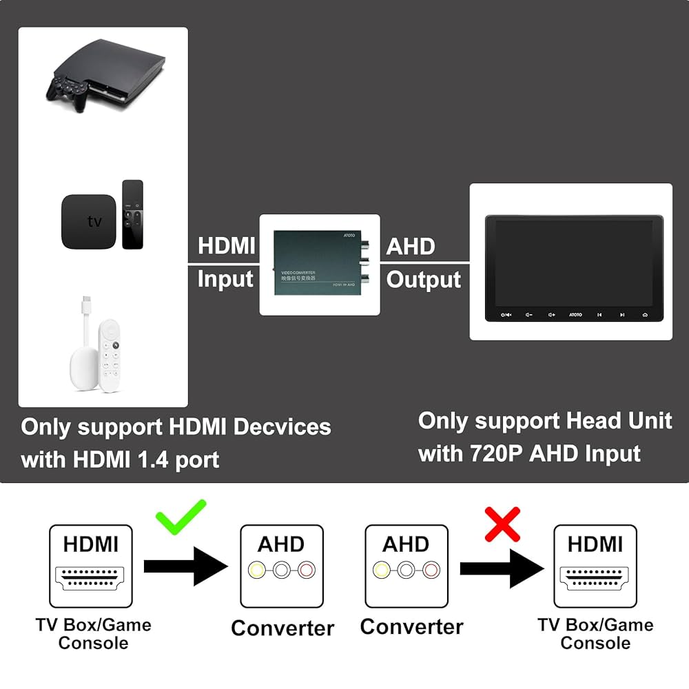 HDMI→AHD 映像信号変換器 AC-HAV50 61KZpQOuj3L.jpg_BO30,255,255,